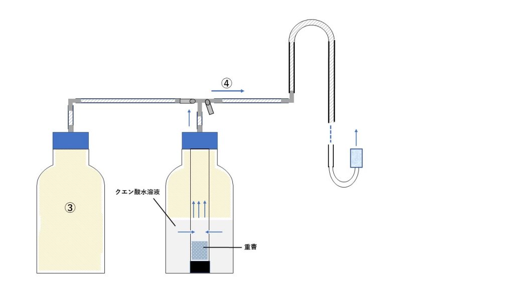 画期的 簡易式 化学反応式co2 添加装置の紹介 何事もシンプルに